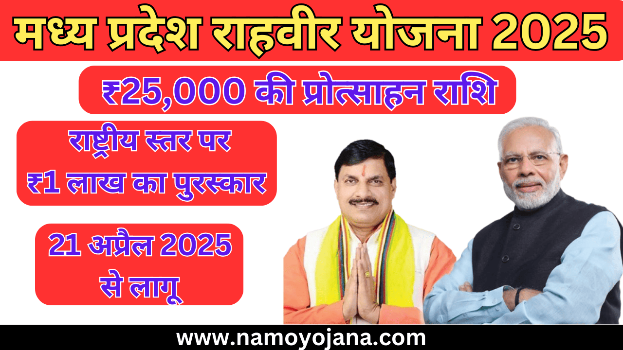 MP Rahveer Yojana 2025