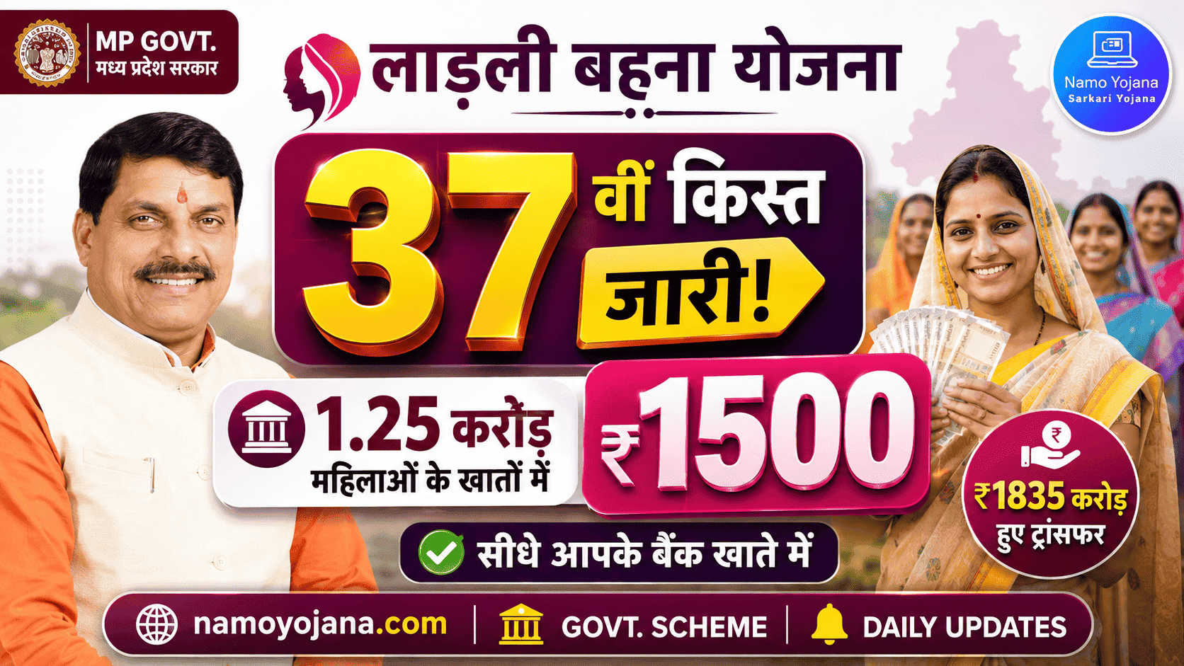 Ladli Behna Yojana 37th Installment
